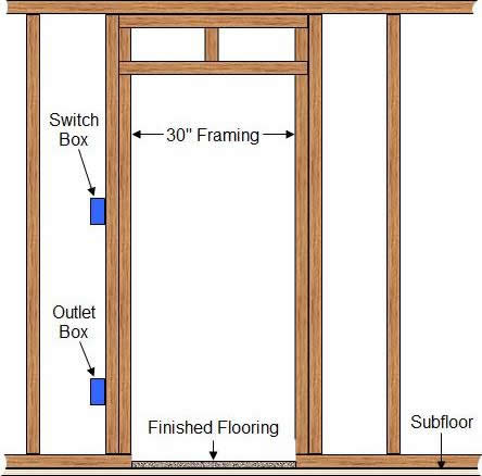 standard doorway framing