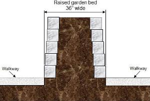 Interlocking retaining wall blocks used to create a raised flower bed.