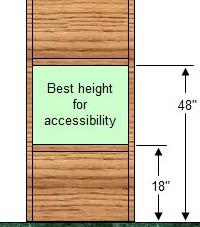 accessible height for bathroom cabinet