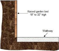 Height of accessible garden bed
